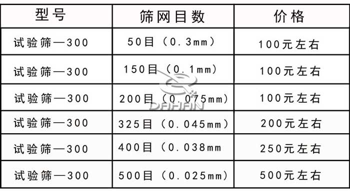 标准筛价格