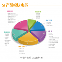 中山天思ERP企業(yè)家新版本功能亮點(diǎn) 企億軟件商行為企業(yè)數(shù)字化轉(zhuǎn)型賦能