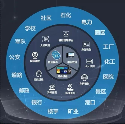 威爾數(shù)據(jù) 終端定制與軟件服務(wù)融合賦能智能管理新時(shí)代